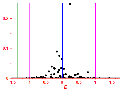 Strength function